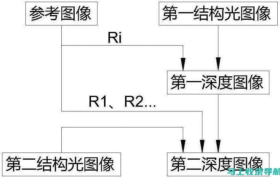 深度解析搜索引擎优化（SEO）和搜索引擎营销（SEM）的核心差异及案例解析